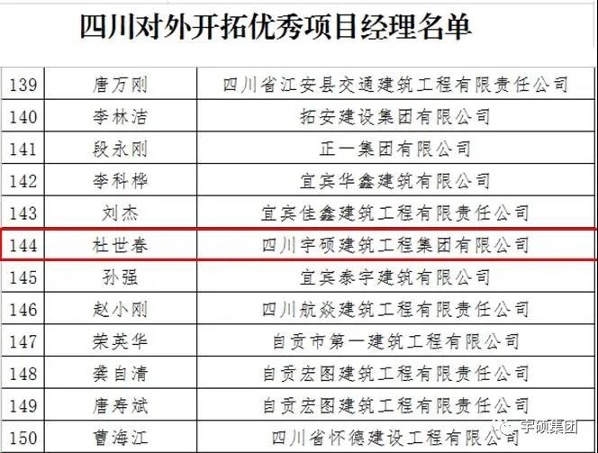 欧亿体育项目经理杜世春同志荣获四川对外开拓优秀项目经理殊荣